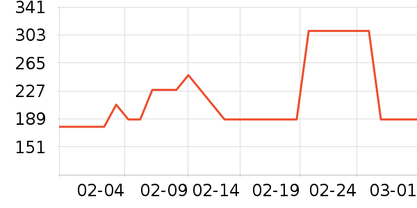 ŷ��˹���չ���ʷ�۸�