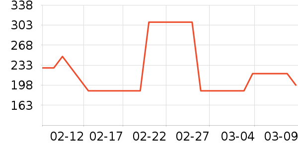 ŷ��˹���չ���ʷ�۸�