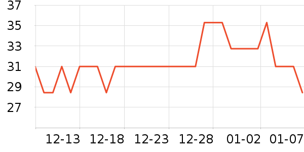 ONEFULL��๤����ʷ�۸�