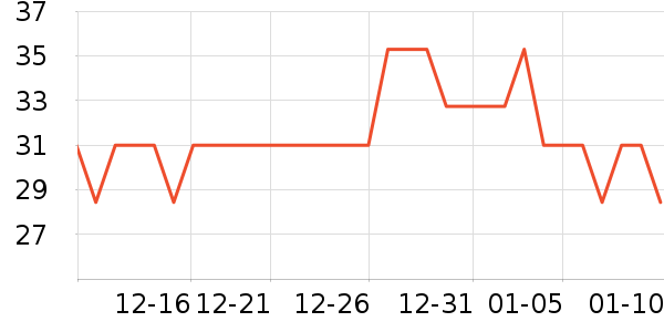 ONEFULL��๤����ʷ�۸�