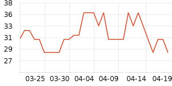 ONEFULL��๤����ʷ�۸�