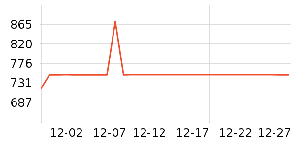 ȫ�Ѵ���ʷ�۸�