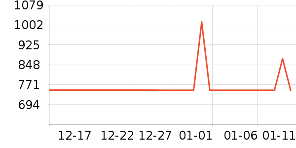 ȫ�Ѵ���ʷ�۸�