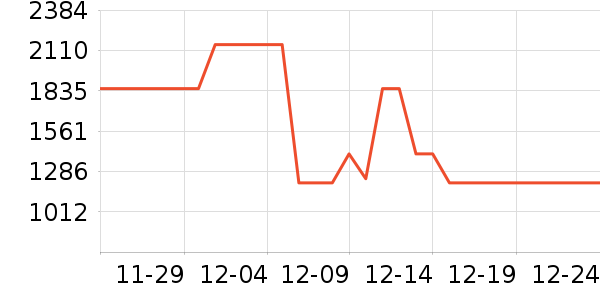 ȫ�Ѵ���ʷ�۸�