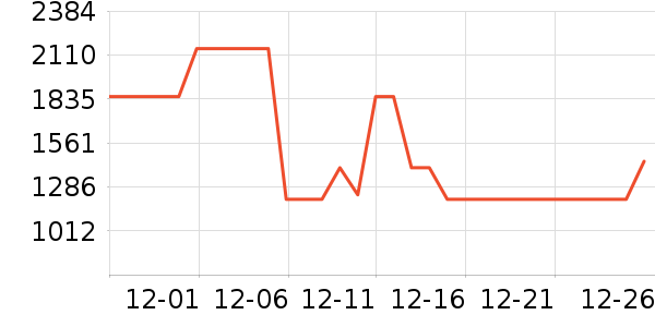 ȫ�Ѵ���ʷ�۸�