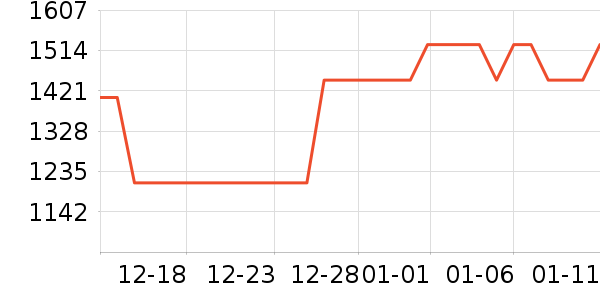 ȫ�Ѵ���ʷ�۸�