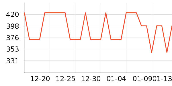 ���ص��Թ�����ʷ�۸�