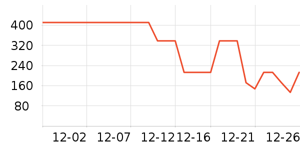 ��è�������޷���ʷ�۸�