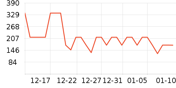 ��è�������޷���ʷ�۸�