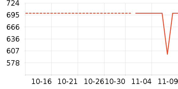 ����ϴ�»���ʷ�۸�