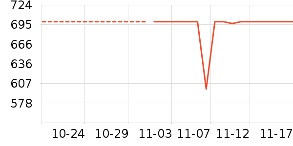 ����ϴ�»���ʷ�۸�