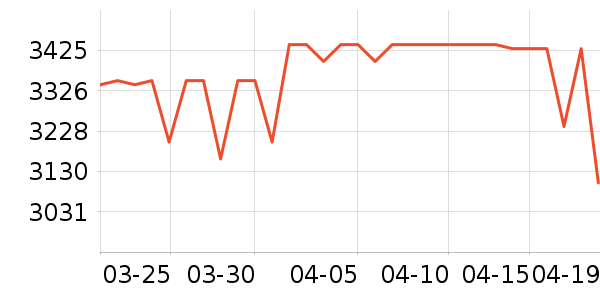 ����Ȼ������ʷ�۸�