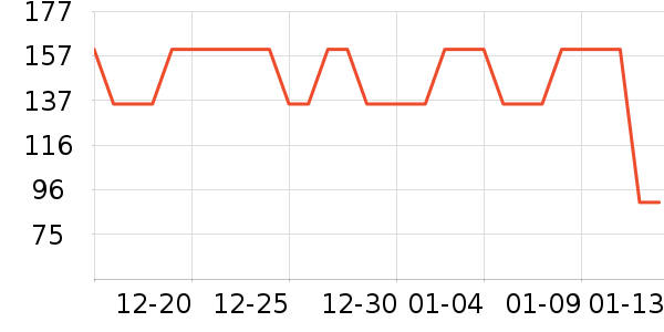 ������֯��ʷ�۸�