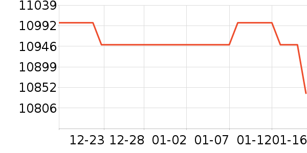 ���յ���ʷ�۸�