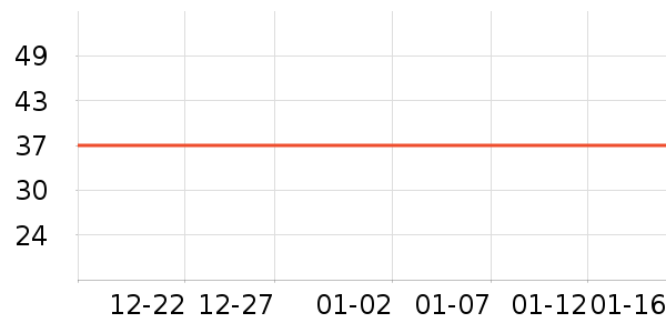 ͬ���òغ컨��ʷ�۸�