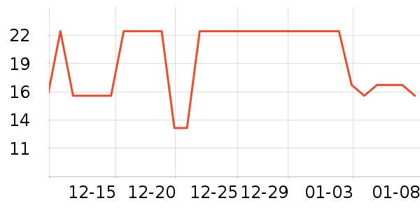 ��������Ʒ��ʷ�۸�