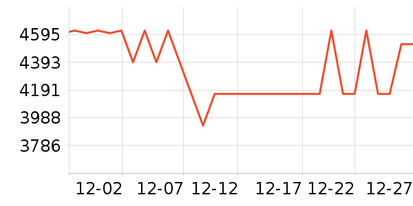 ���������ʷ�۸�