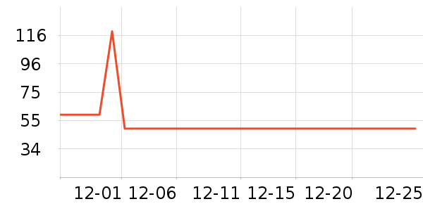 �۲ݼ���Һ��˪��ʷ�۸�