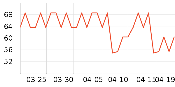 ����Ե����/��������ʷ�۸�