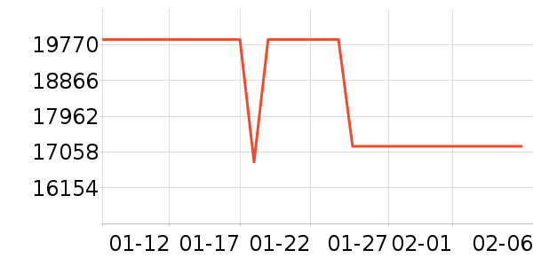 ������ʯ��ָ/������ʷ�۸�