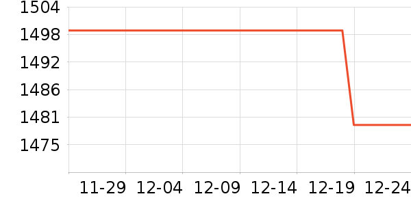 �������ݹ�̬Ӳ����ʷ�۸�