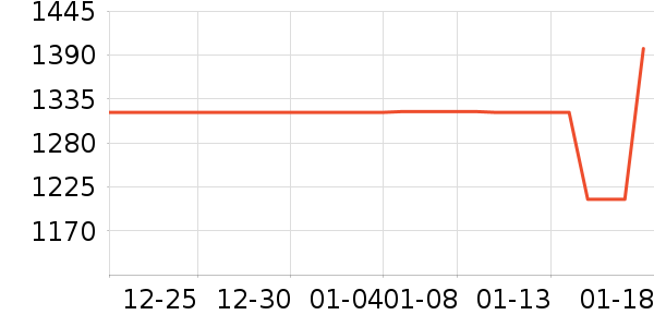 ������ʷ�۸�