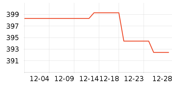 ������ʾ����ʷ�۸�