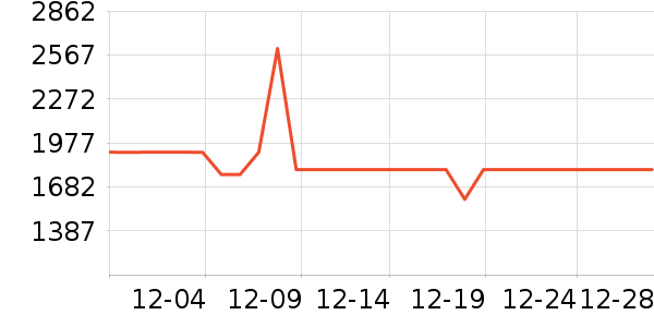 ������Ƥ����ʷ�۸�