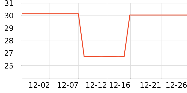 ŷ�ֶ����С������ʷ�۸�