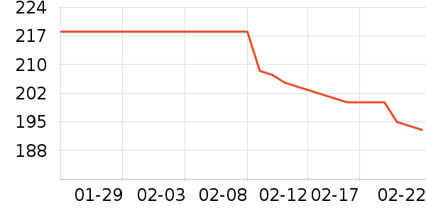 ����Ʒ������ʷ�۸�