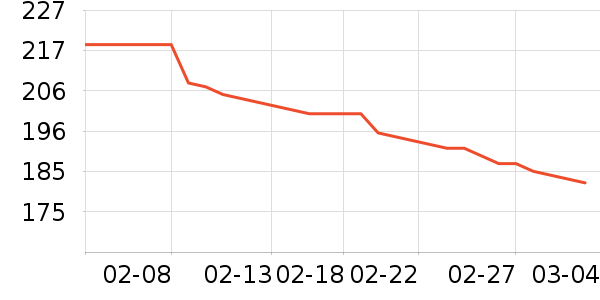 ����Ʒ������ʷ�۸�