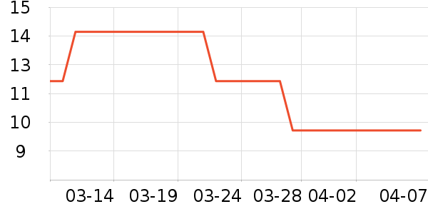 �׼ҳ¼Ƿ�����ʳ��ʷ�۸�