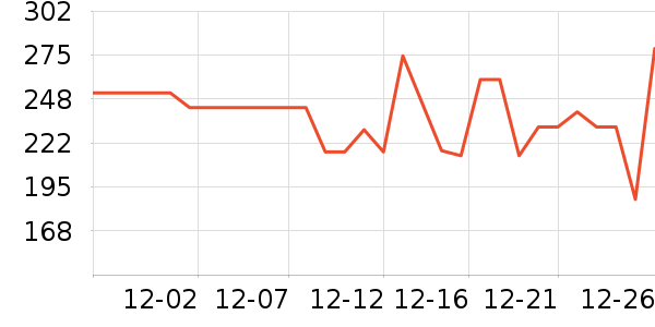 ������Ʒ��ʷ�۸�