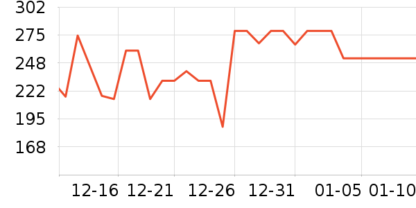 ������Ʒ��ʷ�۸�