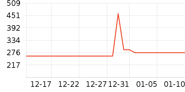 ������е��ʷ�۸�