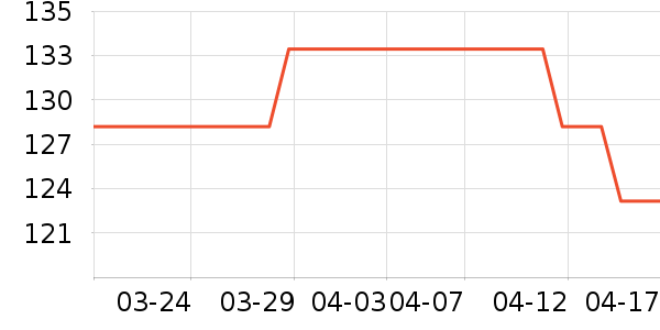 ULDUM��������ʷ�۸�