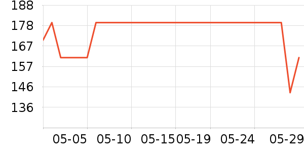 С�ܵ緹����ʷ�۸�