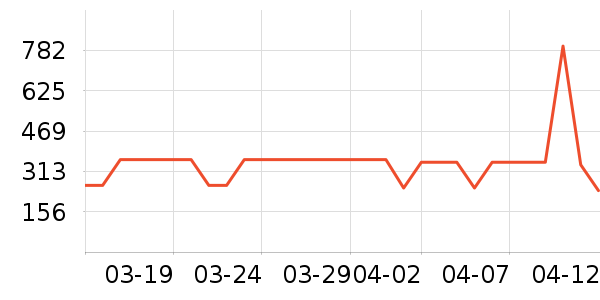 ����Ũ�˶��п�/������ʷ�۸�