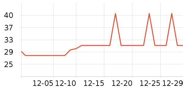 �Ź�������ʷ�۸�