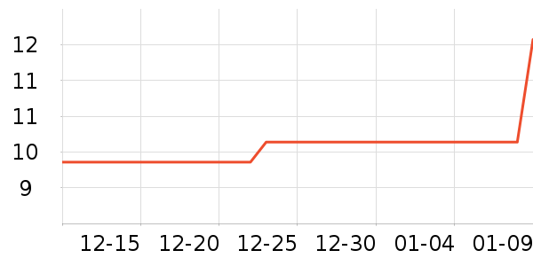 �����칫�ľ���ʷ�۸�