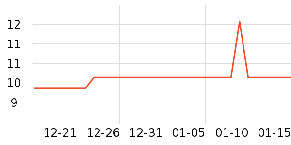 �����칫�ľ���ʷ�۸�