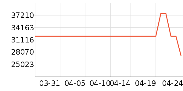 ���ŵ�����ʷ�۸�