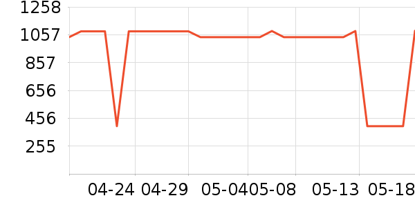 ������ʱ�е�׹/������ʷ�۸�