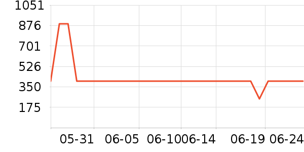 ������ʱ�е�׹/������ʷ�۸�