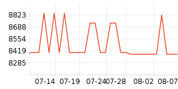 ���ܵ���/΢�������ʷ�۸�