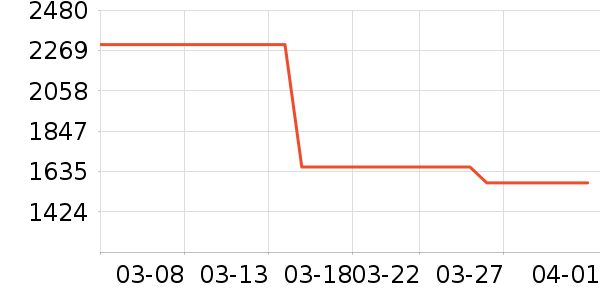 ���������ʷ�۸�