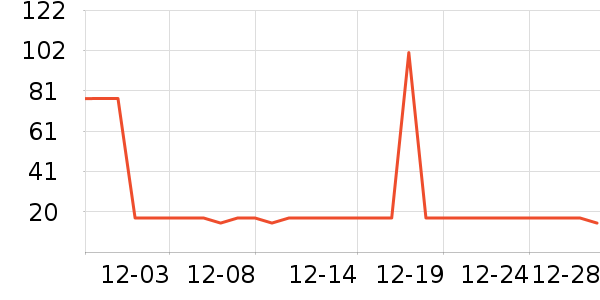 ŷ������LED����ʷ�۸�