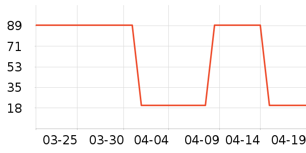 ���һ������ױƷ��ʷ�۸�