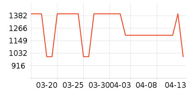 Heekin��ͯ��ȫ������ʷ�۸�