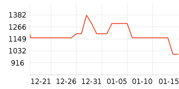 Heekin��ͯ��ȫ������ʷ�۸�